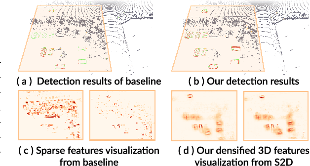 Figure 1 for Sparse2Dense: Learning to Densify 3D Features for 3D Object Detection