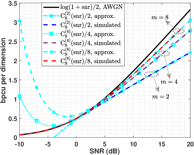 Figure 3 for On RIS-Aided SIMO Gaussian Channels: Towards A Single-RF MIMO Transceiver Architecture