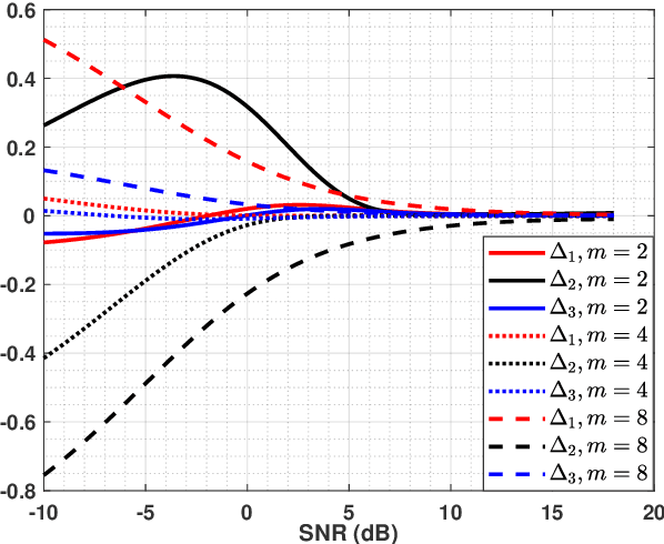Figure 2 for On RIS-Aided SIMO Gaussian Channels: Towards A Single-RF MIMO Transceiver Architecture