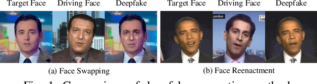 Figure 1 for How Generalizable are Deepfake Detectors? An Empirical Study