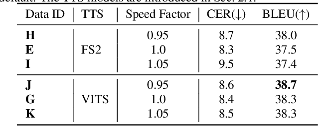 Figure 4 for Enhancing Speech-to-Speech Translation with Multiple TTS Targets