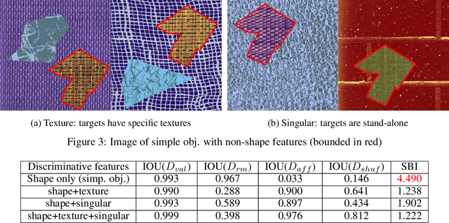 Figure 3 for Convolutional Neural Networks Rarely Learn Shape for Semantic Segmentation