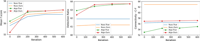 Figure 4 for Prior Based Online Lane Graph Extraction from Single Onboard Camera Image