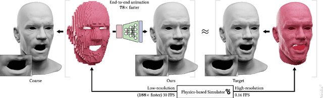 Figure 1 for Near-realtime Facial Animation by Deep 3D Simulation Super-Resolution