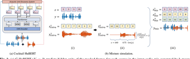 Figure 1 for Cocktail HuBERT: Generalized Self-Supervised Pre-training for Mixture and Single-Source Speech