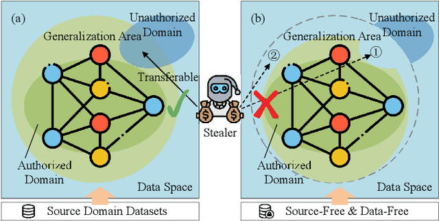 Figure 1 for MAP: MAsk-Pruning for Source-Free Model Intellectual Property Protection