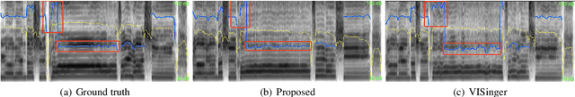 Figure 3 for Towards Improving the Expressiveness of Singing Voice Synthesis with BERT Derived Semantic Information