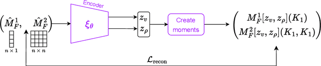 Figure 1 for Deep Neural-network Prior for Orbit Recovery from Method of Moments