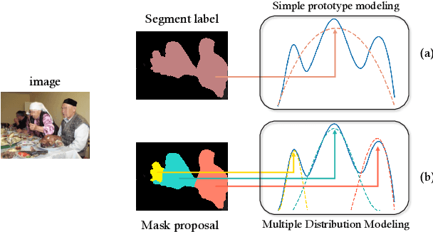 Figure 1 for CoinSeg: Contrast Inter- and Intra- Class Representations for Incremental Segmentation