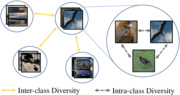 Figure 3 for CoinSeg: Contrast Inter- and Intra- Class Representations for Incremental Segmentation