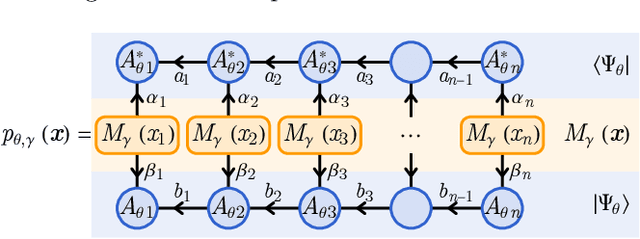 Figure 1 for Quantum Generative Modeling of Sequential Data with Trainable Token Embedding