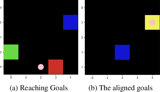 Figure 4 for Information Design in Multi-Agent Reinforcement Learning