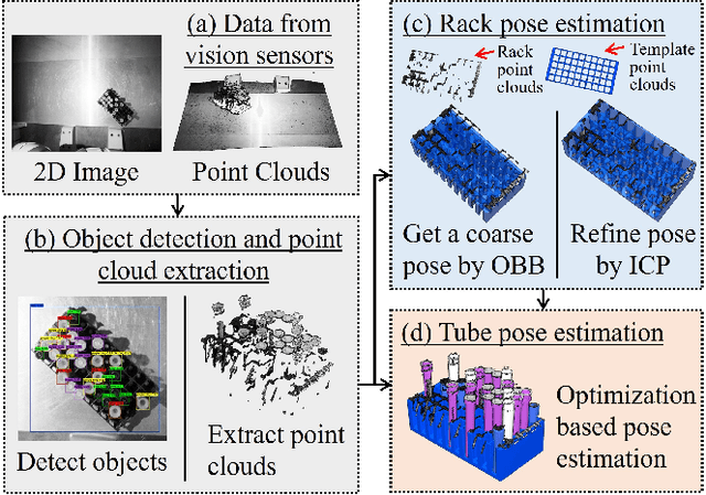 Figure 1 for In-Rack Test Tube Pose Estimation Using RGB-D Data