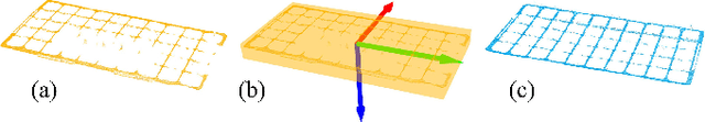 Figure 3 for In-Rack Test Tube Pose Estimation Using RGB-D Data