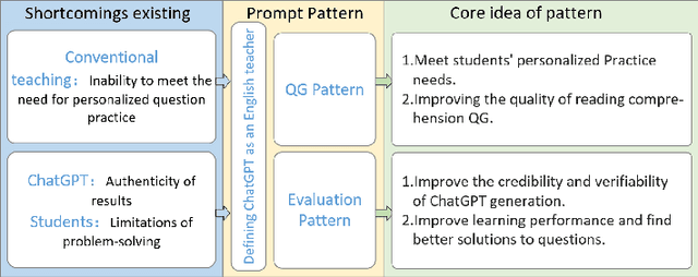 Figure 3 for ChatPRCS: A Personalized Support System for English Reading Comprehension based on ChatGPT