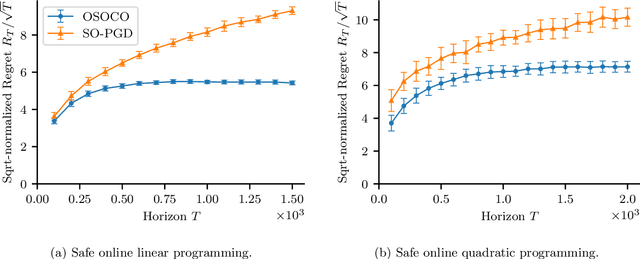 Figure 2 for Optimistic Safety for Linearly-Constrained Online Convex Optimization