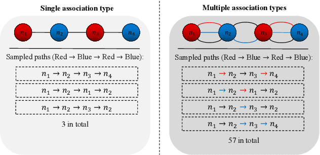 Figure 1 for UniKG: A Benchmark and Universal Embedding for Large-Scale Knowledge Graphs