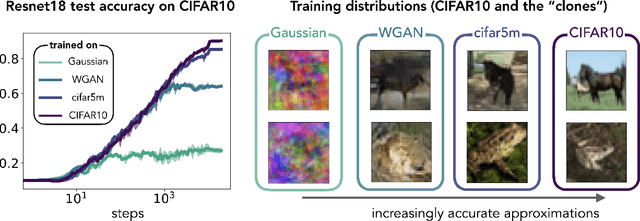 Figure 1 for Neural networks trained with SGD learn distributions of increasing complexity