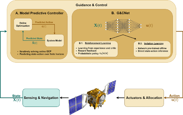 Figure 2 for Optimality Principles in Spacecraft Neural Guidance and Control