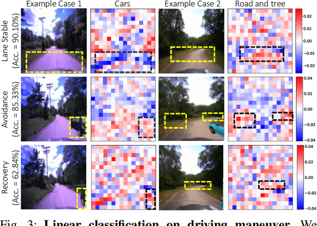 Figure 3 for Drive Anywhere: Generalizable End-to-end Autonomous Driving with Multi-modal Foundation Models