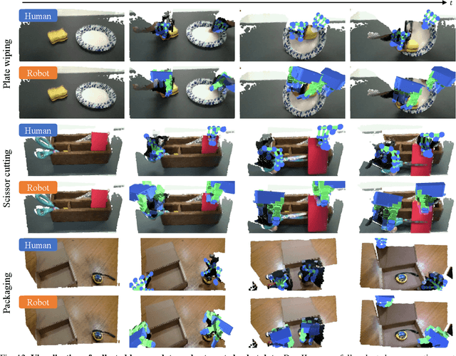 Figure 3 for DexCap: Scalable and Portable Mocap Data Collection System for Dexterous Manipulation