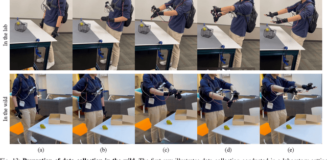 Figure 4 for DexCap: Scalable and Portable Mocap Data Collection System for Dexterous Manipulation