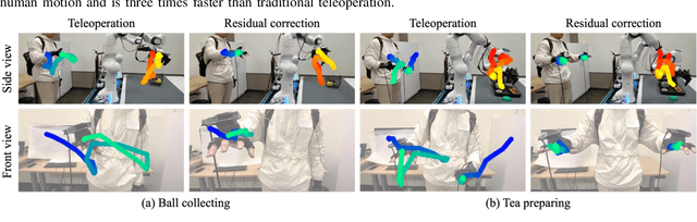 Figure 1 for DexCap: Scalable and Portable Mocap Data Collection System for Dexterous Manipulation
