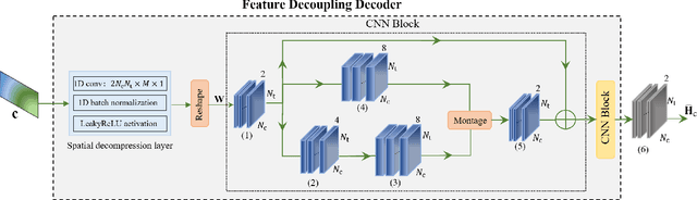 Figure 2 for Self-information Domain-based Neural CSI Compression with Feature Coupling