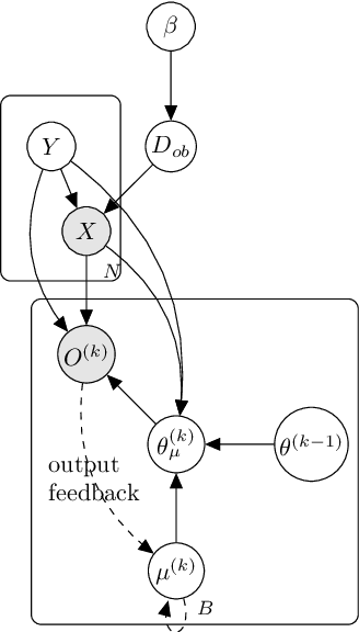 Figure 2 for M-HOF-Opt: Multi-Objective Hierarchical Output Feedback Optimization via Multiplier Induced Loss Landscape Scheduling