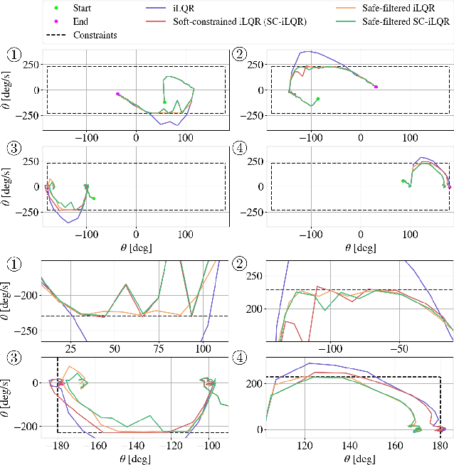 Figure 2 for Safety Filter Design for Neural Network Systems via Convex Optimization