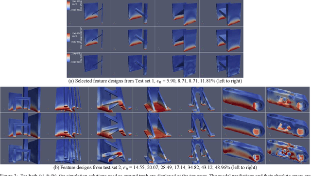 Figure 3 for Graph Neural Network Based Surrogate Model of Physics Simulations for Geometry Design