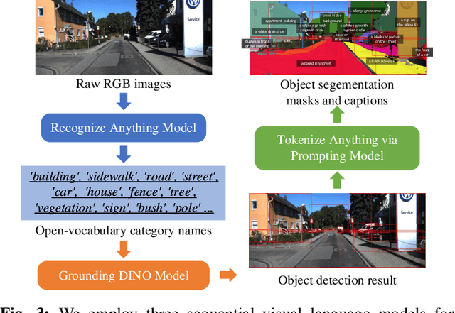 Figure 2 for OpenGraph: Open-Vocabulary Hierarchical 3D Graph Representation in Large-Scale Outdoor Environments