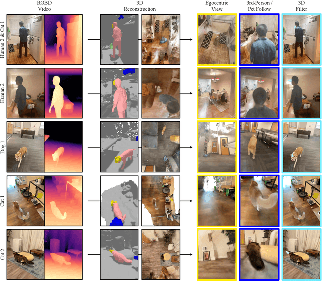 Figure 4 for Total-Recon: Deformable Scene Reconstruction for Embodied View Synthesis