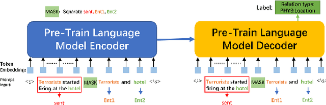 Figure 1 for Prompt-Learning for Cross-Lingual Relation Extraction