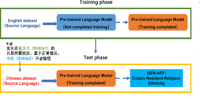 Figure 2 for Prompt-Learning for Cross-Lingual Relation Extraction