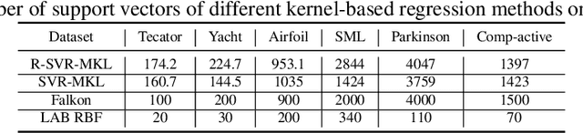 Figure 4 for Enhancing Kernel Flexibility via Learning Asymmetric Locally-Adaptive Kernels