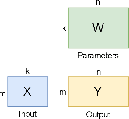 Figure 1 for Communication-minimizing Asynchronous Tensor Parallelism