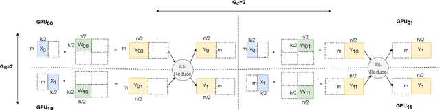 Figure 3 for Communication-minimizing Asynchronous Tensor Parallelism