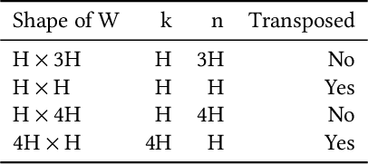 Figure 2 for Communication-minimizing Asynchronous Tensor Parallelism