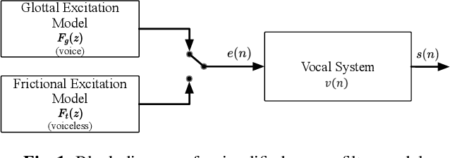 Figure 1 for Speech Enhancement with Intelligent Neural Homomorphic Synthesis