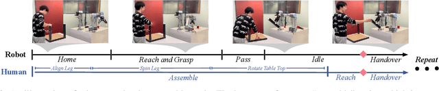Figure 3 for GoferBot: A Visual Guided Human-Robot Collaborative Assembly System