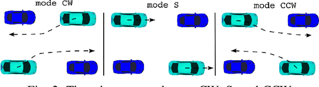 Figure 2 for Interactive Motion Planning for Autonomous Vehicles with Joint Optimization