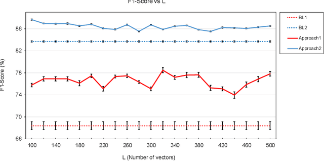 Figure 4 for The Relationship Between Speech Features Changes When You Get Depressed: Feature Correlations for Improving Speed and Performance of Depression Detection