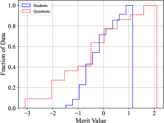 Figure 3 for Fair Grading Algorithms for Randomized Exams