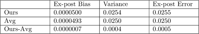 Figure 4 for Fair Grading Algorithms for Randomized Exams