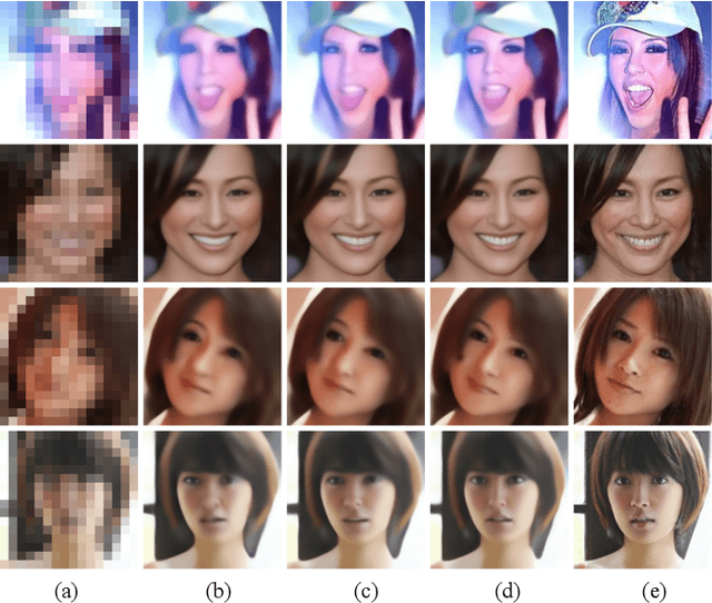 Figure 3 for Super-Resolving Face Image by Facial Parsing Information