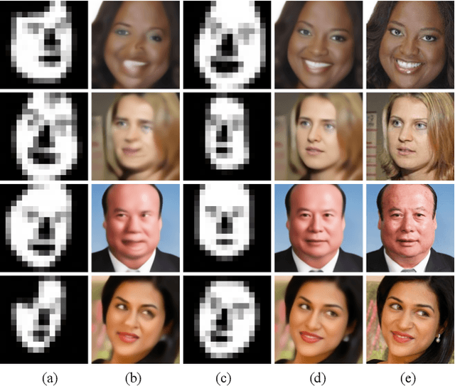 Figure 4 for Super-Resolving Face Image by Facial Parsing Information