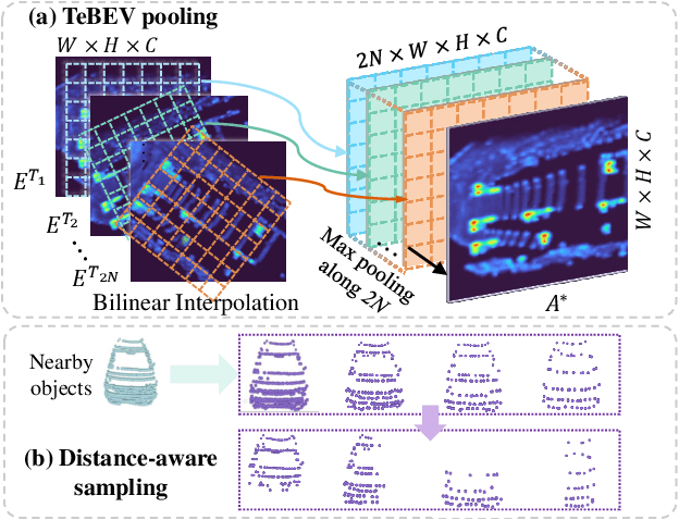 Figure 3 for Transformation-Equivariant 3D Object Detection for Autonomous Driving