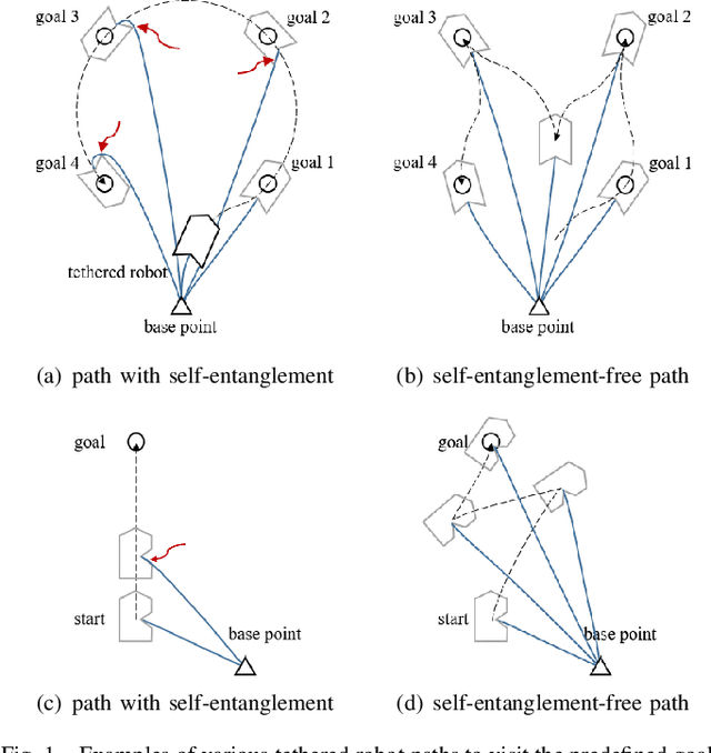 Figure 1 for Sparse Waypoint Validity Checking for Self-Entanglement-Free Tethered Path Planning