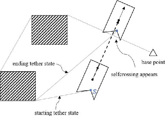 Figure 4 for Sparse Waypoint Validity Checking for Self-Entanglement-Free Tethered Path Planning